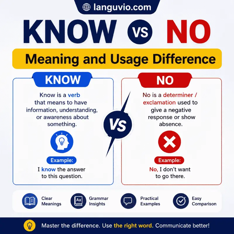 Meaning and Usage Difference