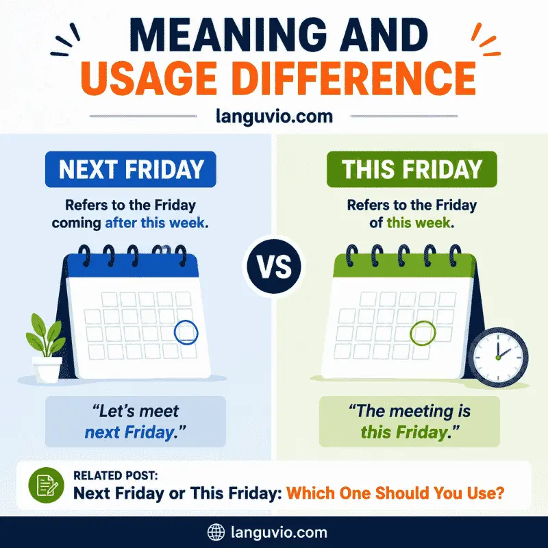 Meaning and Usage Difference