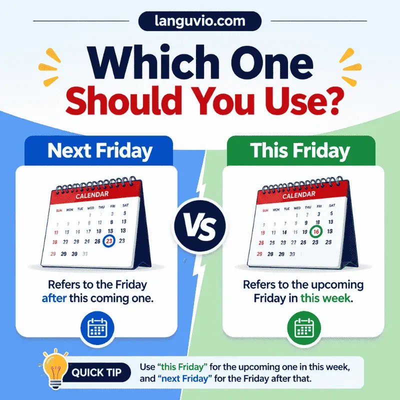 Which One Should You Use?