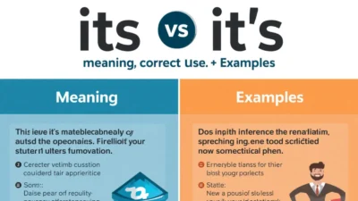 its vs it’s: Meaning, Correct Use, and Examples