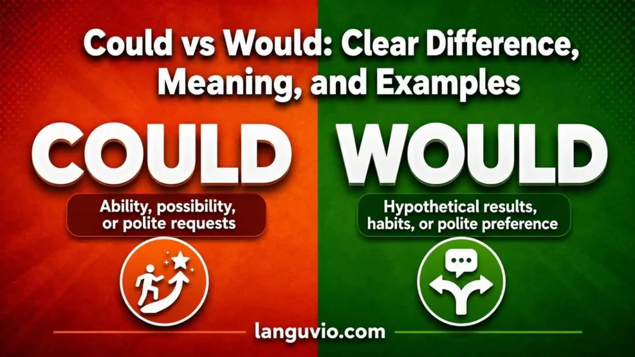 Could vs Would