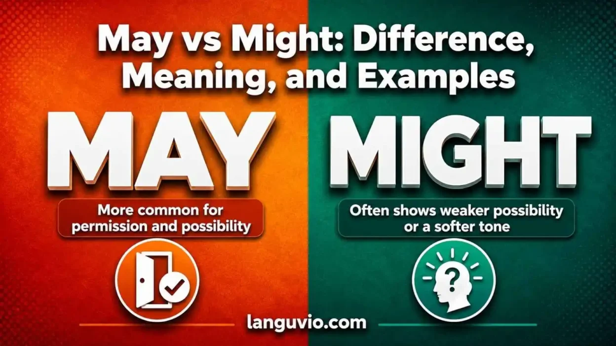 May vs Might